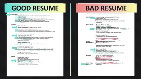 What Type of Resume is Best?