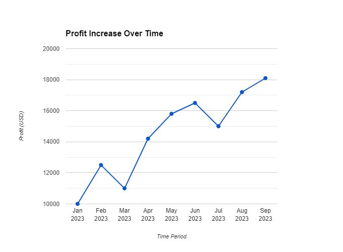 Hotel Startups: 6 Clever Revenue Tactics You Can’t Ignore